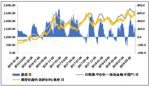 10月30日收盘不锈钢期货资金流出6552.29万元