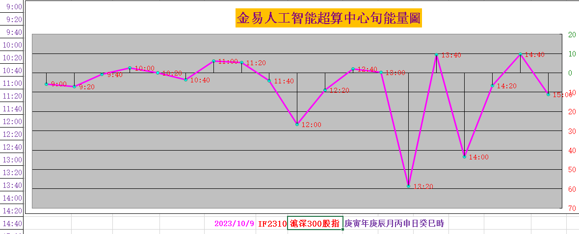 10月30日收盘沪银期货资金流出651.99万元