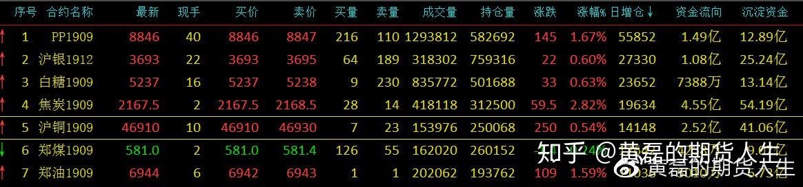 10月30日收盘热卷期货资金流入1.58亿元