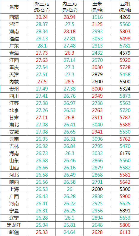 10月30日收盘线材期货持仓较上日增持11手