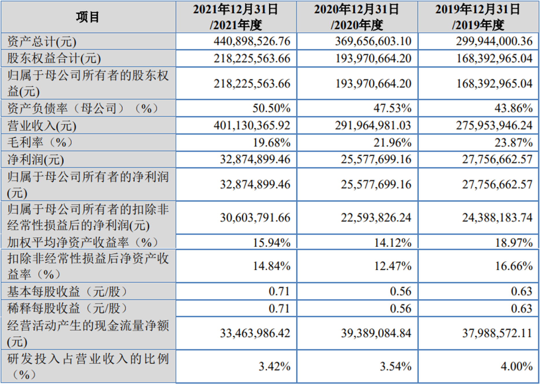 专精特新企业成IPO主力军 年内首发募资额达1791亿元