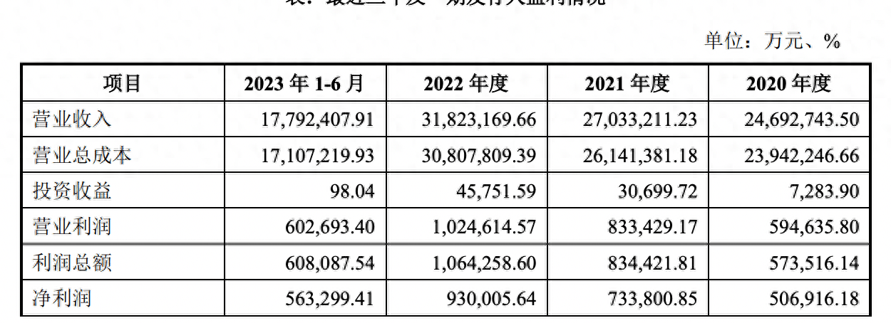 企业债转常规首周：新增受理项目16单 发行主体评级较高