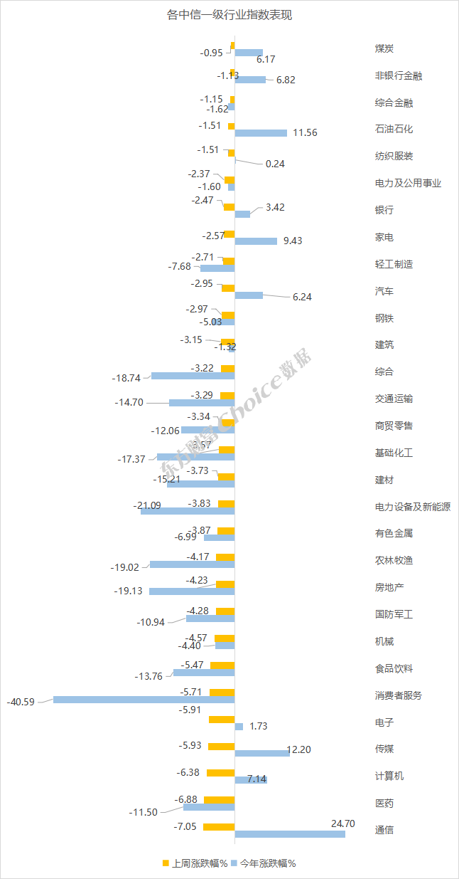 合计拟派现金额近150亿元 三季报分红创新高