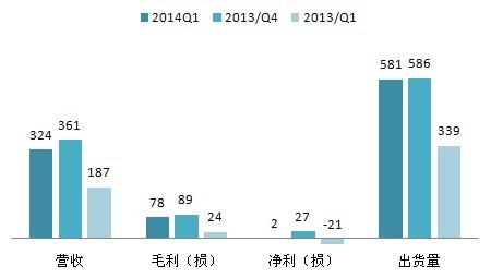 海天味业第三季度净利降3.24% 拟5亿至8亿回购股份