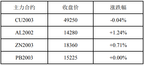 （2023年10月31日）今日沪铅期货和伦铅最新价格查询