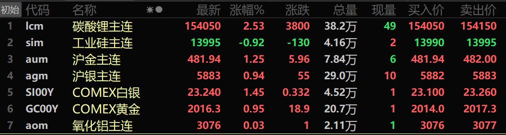 （2023年10月31日）今日沪锌期货和伦锌最新价格行情查询