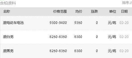 （2023年10月31日）今日沪铅期货和伦铅最新价格查询