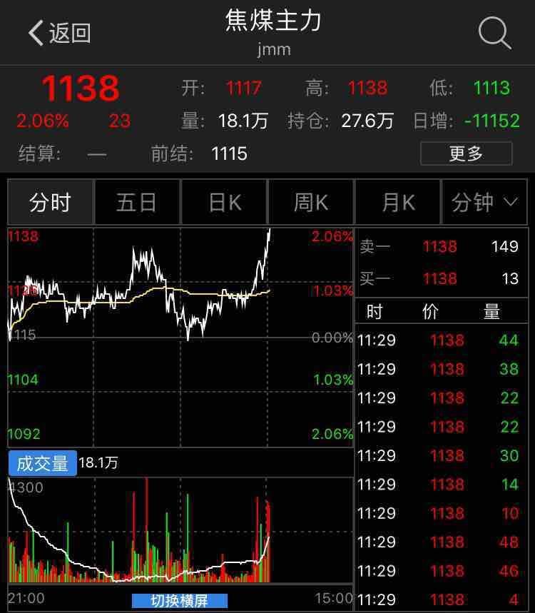 （2023年10月31日）今日沪铝期货和伦铝最新价格查询