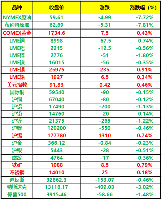 （2023年10月31日）今日沪铅期货和伦铅最新价格查询