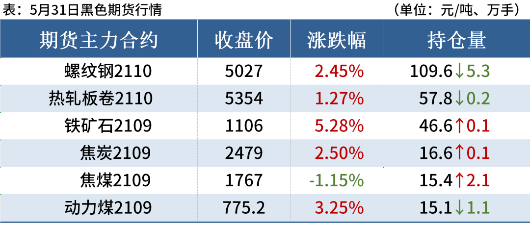 （2023年10月31日）今日螺纹钢期货价格行情查询