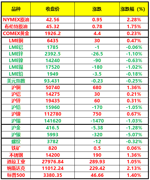 （2023年10月31日）今日沪铅期货和伦铅最新价格查询