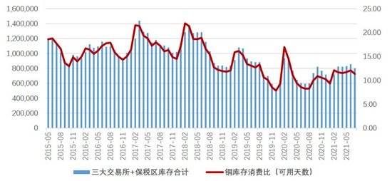 供需再向紧平衡收敛 铜价走势有望转为震荡偏强