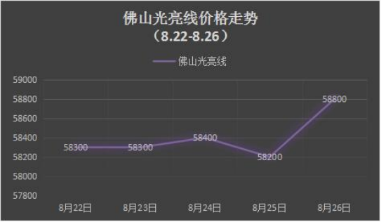 供需再向紧平衡收敛 铜价走势有望转为震荡偏强