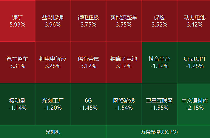 下游以长协采购为主 碳酸锂价格仍有进一步下探空间