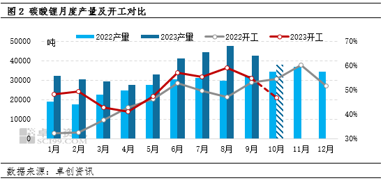 碳酸锂市场心态偏弱 远期过剩预期仍影响盘面定价