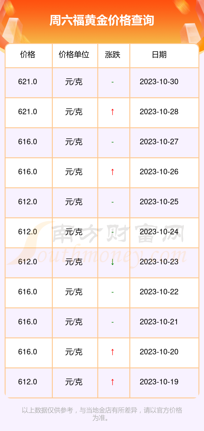 2023年10月31日今日废钢价格多少钱一吨