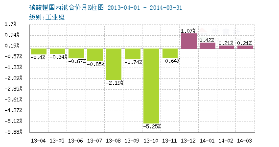 2023年10月31今日碳酸锂最新价格多少钱一吨