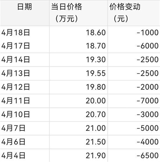 2023年10月31今日碳酸锂最新价格多少钱一吨