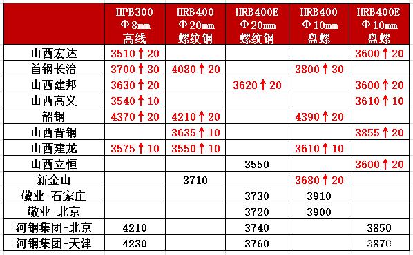 2023年10月31日今日废钢价格多少钱一吨