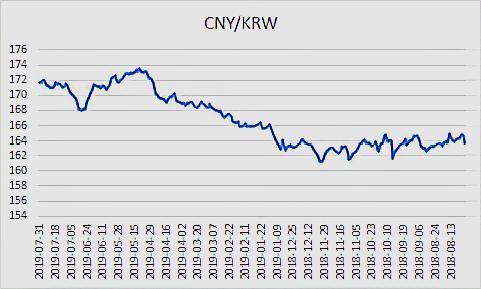 10月31日收盘锰硅期货持仓较上日减持41827手