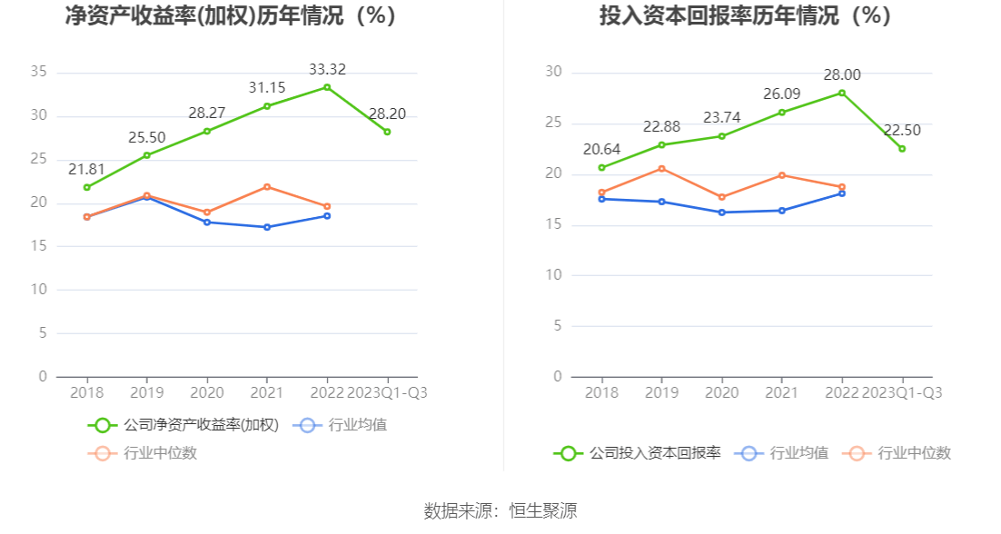 10月31日收盘锰硅期货持仓较上日减持41827手