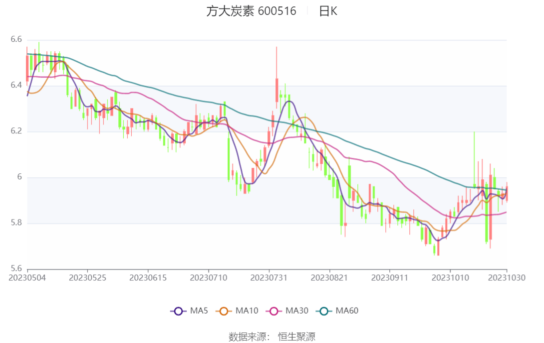 10月31日收盘沪锡期货资金流入1.03亿元