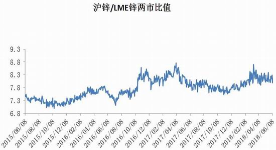 10月31日收盘沪锌期货持仓较上日减持4633手