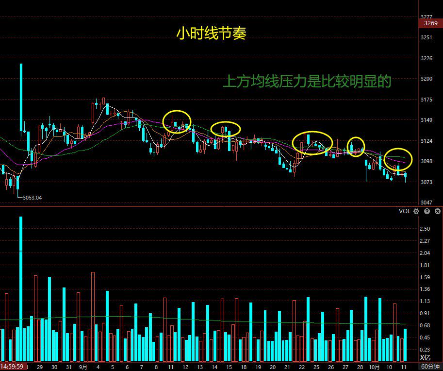 11月1日收盘沪铅期货资金流出5207.20万元