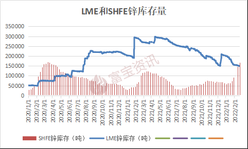 11月1日收盘沪锌期货持仓较上日增持2259手