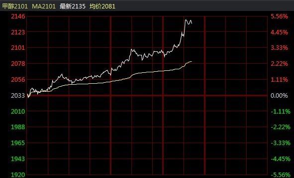 11月1日不锈钢期货持仓龙虎榜分析：不锈钢期货主力处于净多头状态