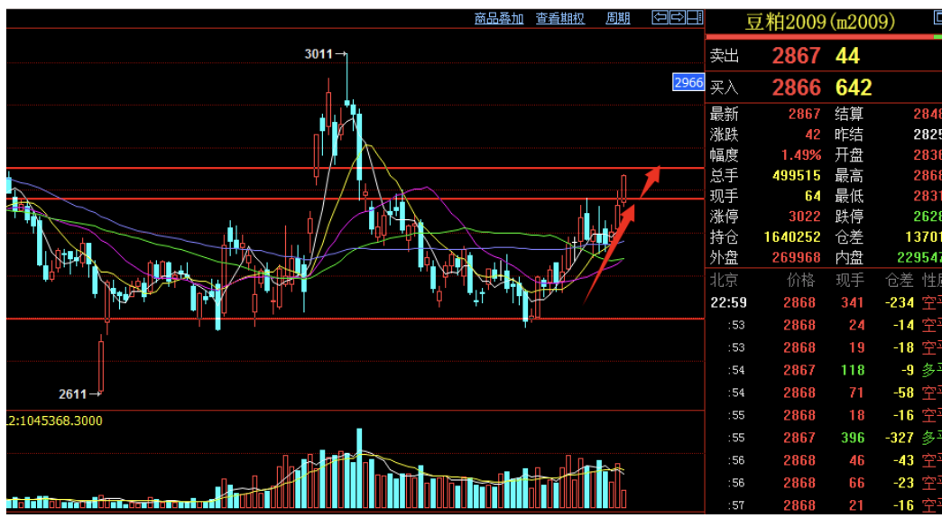 11月1日收盘沪锌期货持仓较上日增持2259手