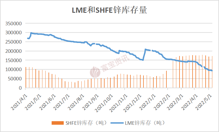 11月1日收盘沪锌期货持仓较上日增持2259手