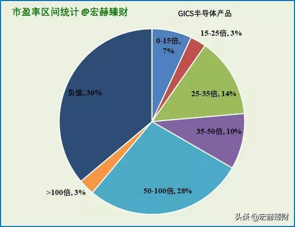 151家半导体上市公司超七成盈利 8家研发费用同比增超100%