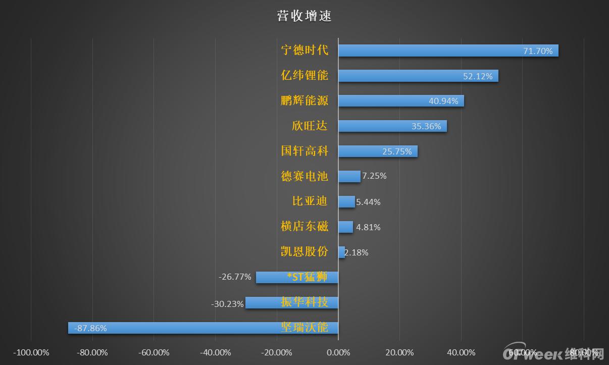 近七成上市车企前三季度盈利 商用车板块触底回暖净利增速领跑