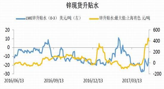 （2023年11月2日）今日沪锌期货和伦锌最新价格行情查询