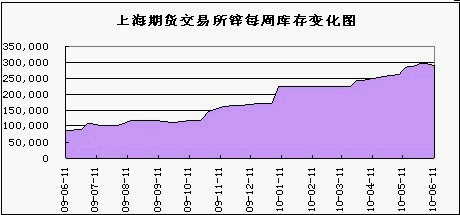（2023年11月2日）今日沪锌期货和伦锌最新价格行情查询