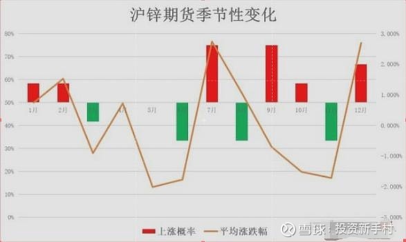 （2023年11月2日）今日沪锌期货和伦锌最新价格行情查询