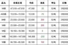 （2023年11月2日）今日沪锌期货和伦锌最新价格行情查询