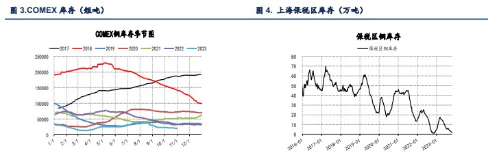 停产预期利空需求 氧化铝价格有走弱预期