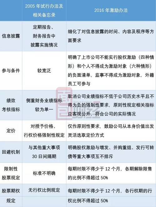 多家上市公司拟回购股份