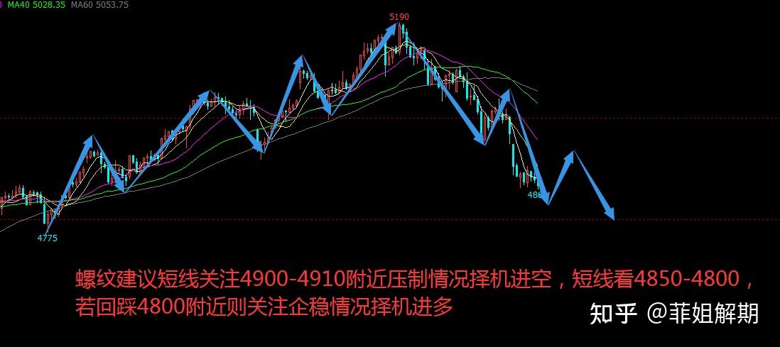 短期铅市供需双弱 短期内锡基本面尚无突出矛盾