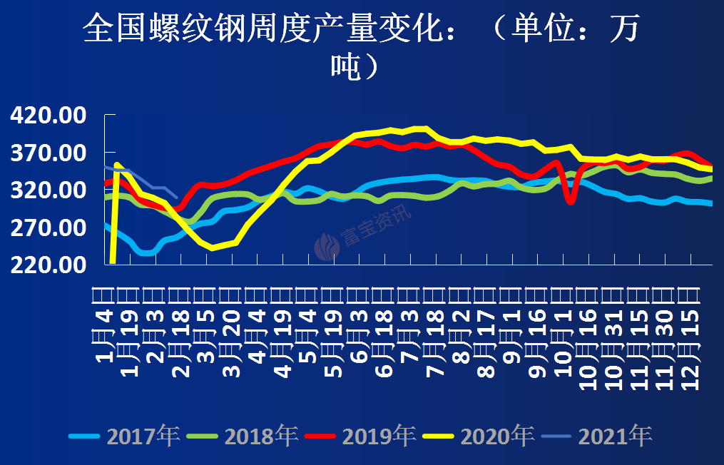 国内外库存均开启累库 供应过剩将压制镍价重心继续下移