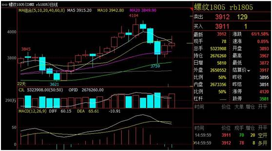 热卷期货行情最新分析 下游产业景气好转支撑价格