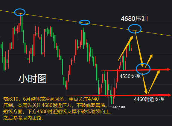 宏观利好刺激黑色系上涨 螺纹钢短期偏强运行