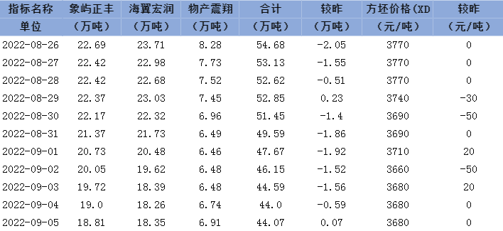 国内外库存均开启累库 供应过剩将压制镍价重心继续下移