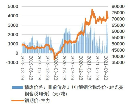 沪锡期货行情最新走势 内强外弱格局不变