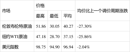 11月3日收盘沪铝期货资金流出3148.82万元