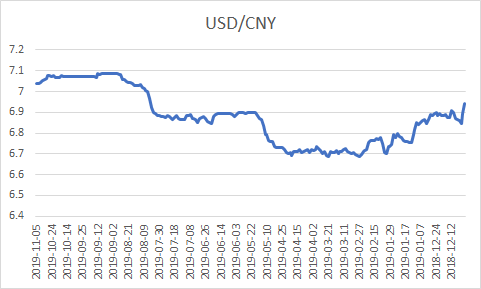 11月3日收盘螺纹钢期货持仓较上日增持6770手