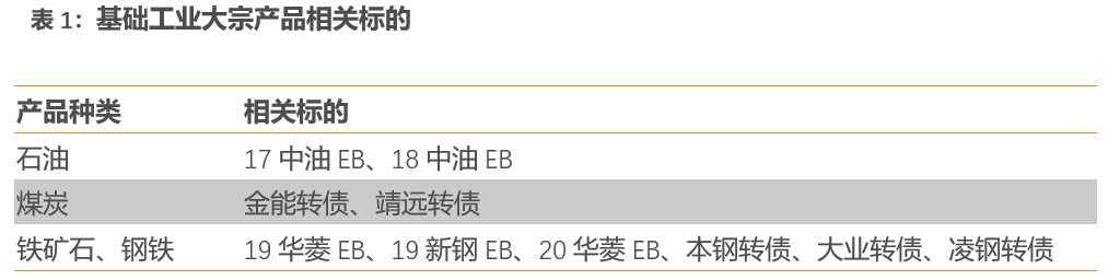 11月3日收盘螺纹钢期货持仓较上日增持6770手