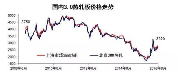11月3日热卷期货持仓龙虎榜分析：多空双方均呈离场态势